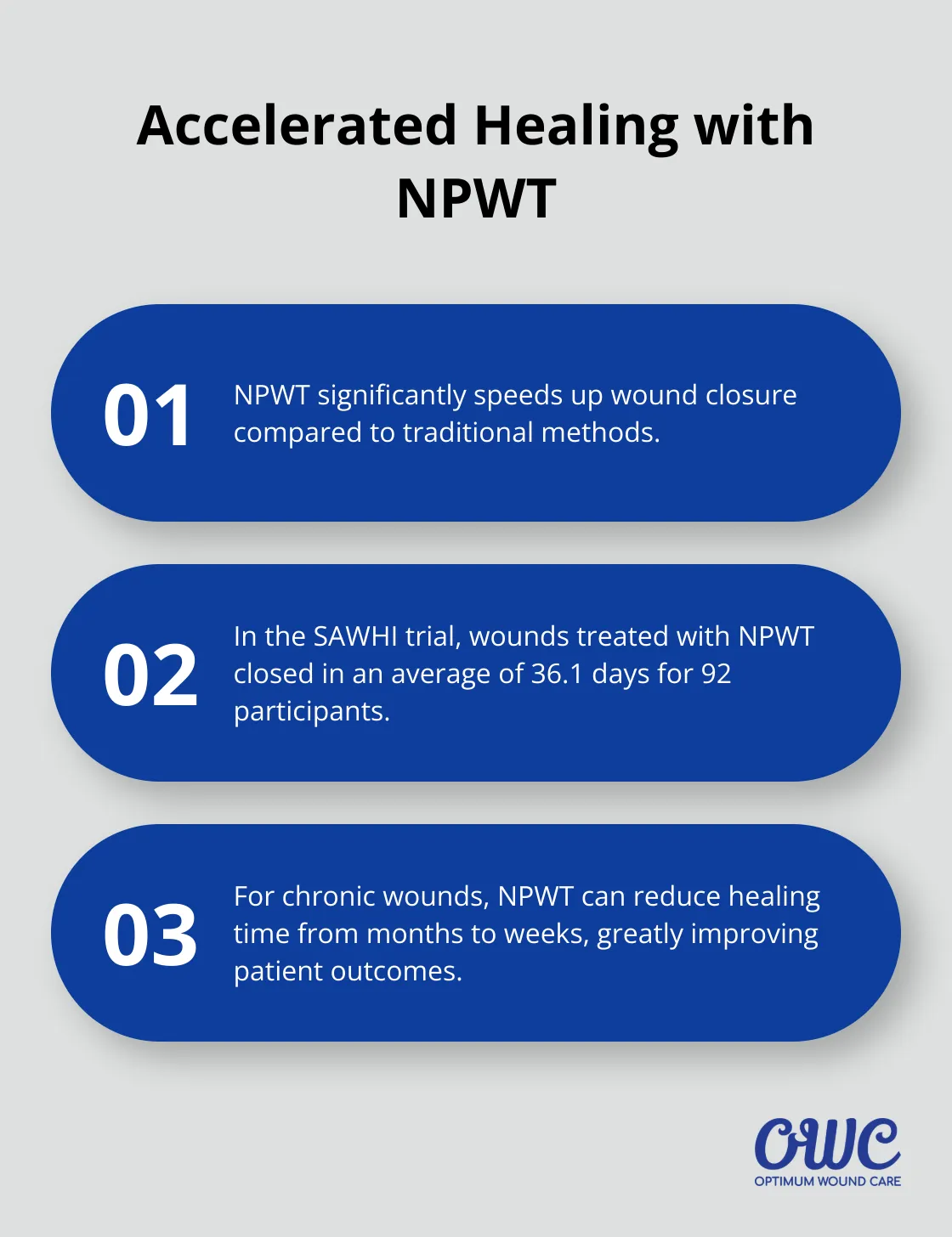 Ordered list chart showing three key points about accelerated healing with Negative Pressure Wound Therapy: faster wound closure, average healing time, and impact on chronic wounds.