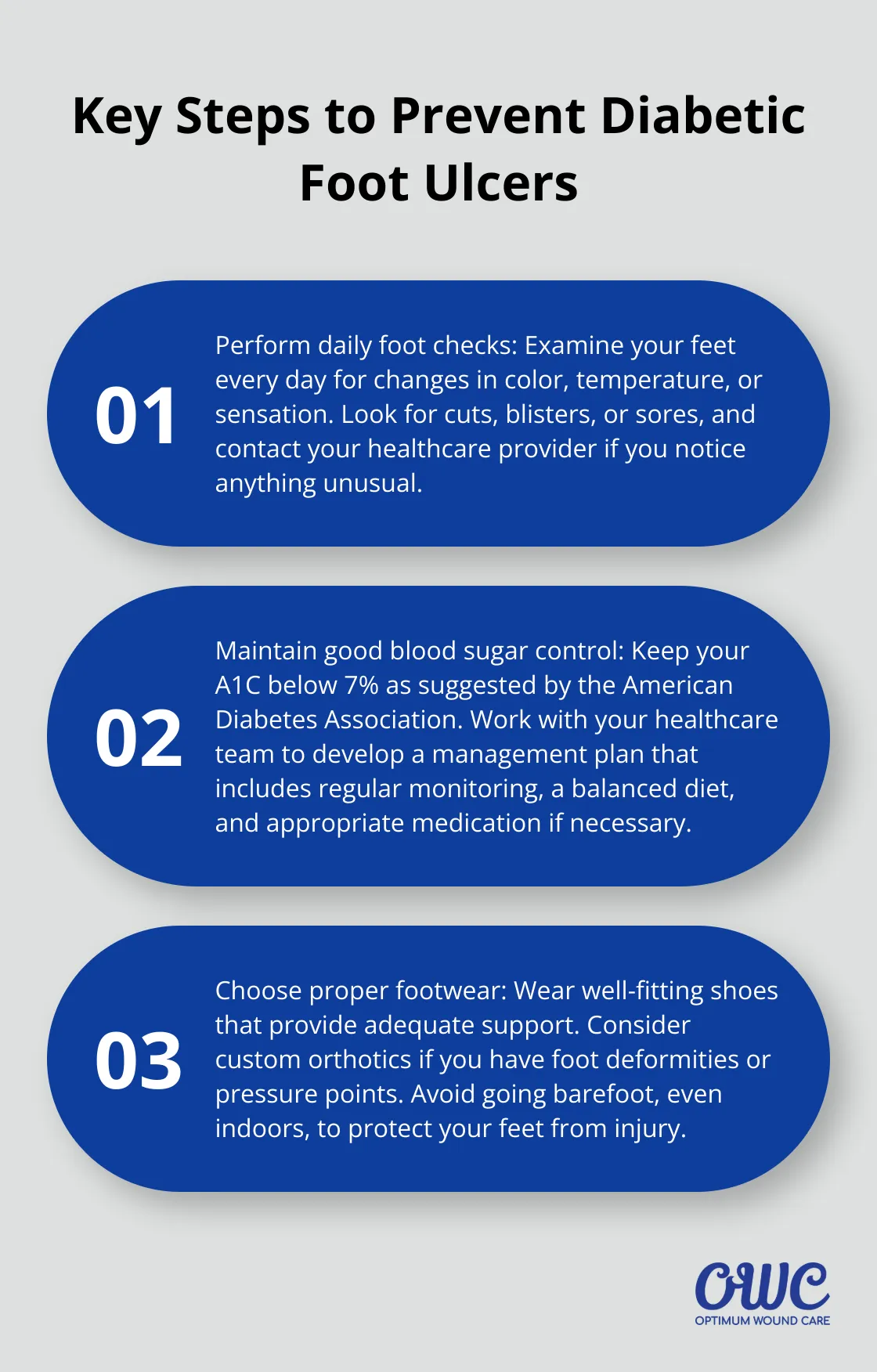 Ordered list chart showing three key steps to prevent diabetic foot ulcers: daily foot checks, blood sugar control, and proper footwear