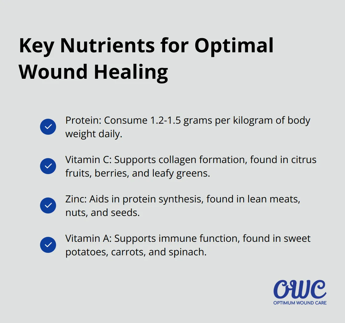 A checkmark list chart showing key nutrients for optimal wound healing: protein, vitamin C, zinc, and vitamin A.