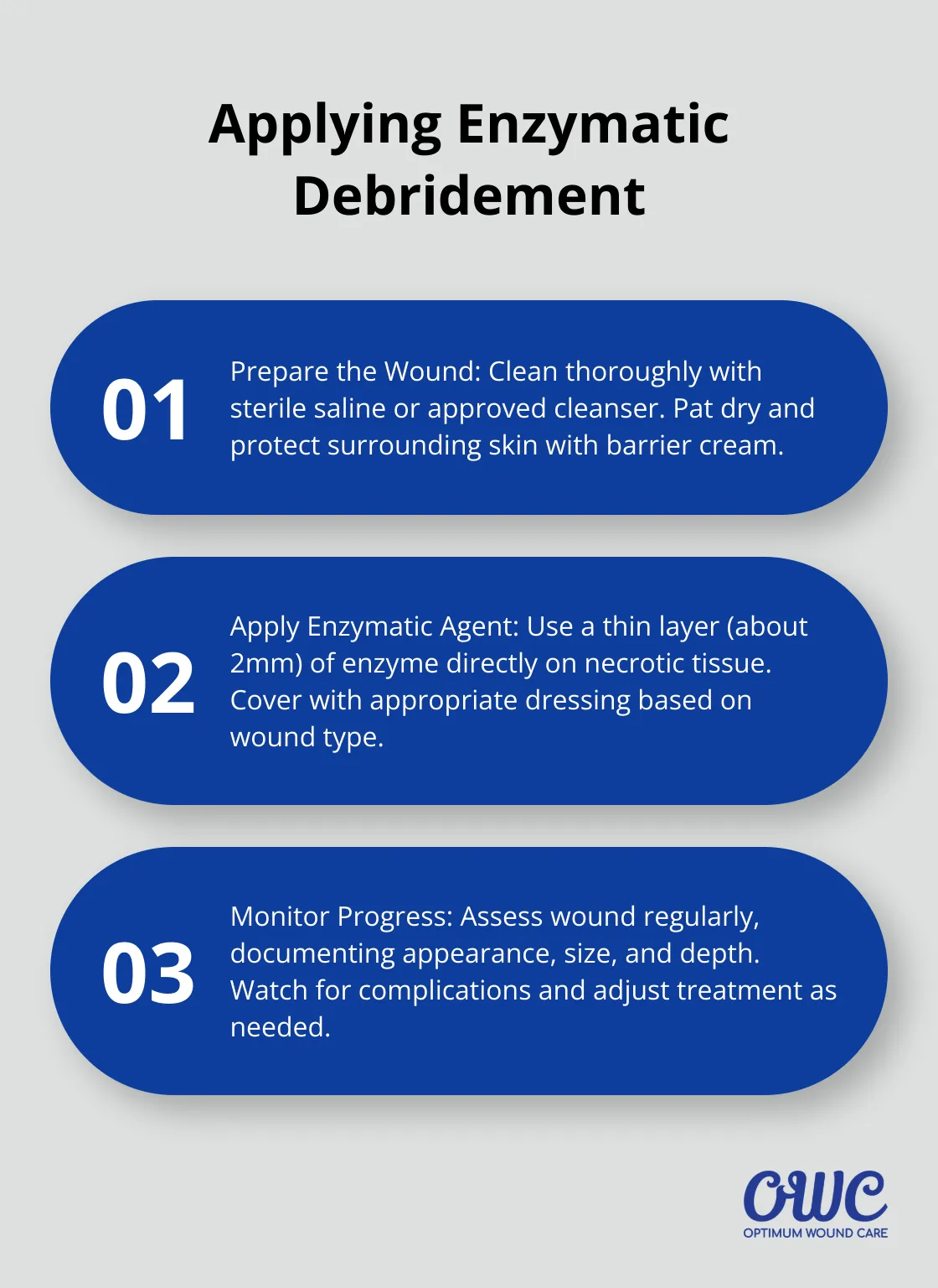 Ordered list showing three main steps for applying enzymatic debridement: Preparing the Wound, Applying the Enzymatic Agent, and Monitoring Progress - enzymatic wound debridement