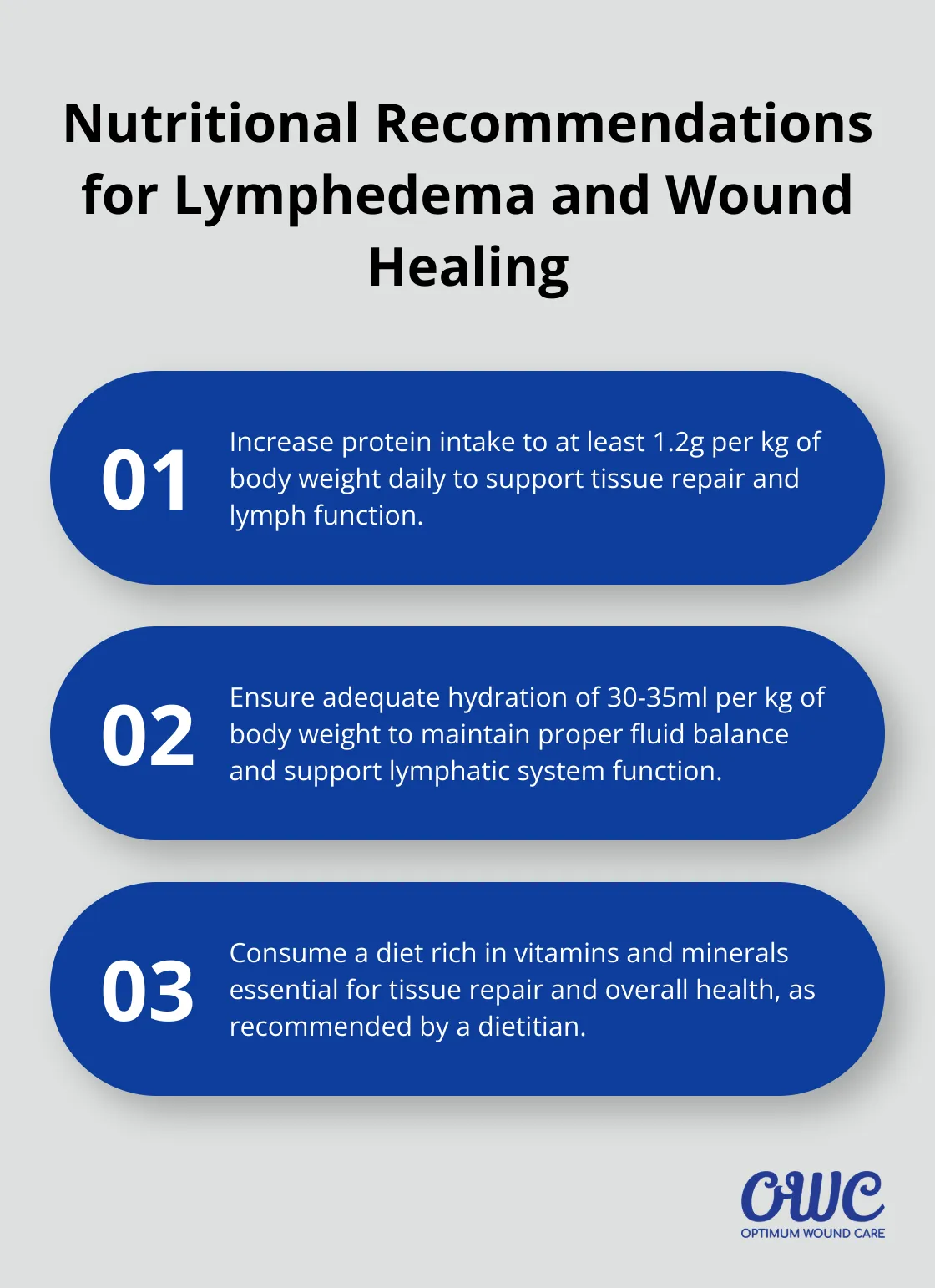Ordered list chart presenting three key nutritional recommendations for lymphedema and wound healing - lymphedema management Louisville