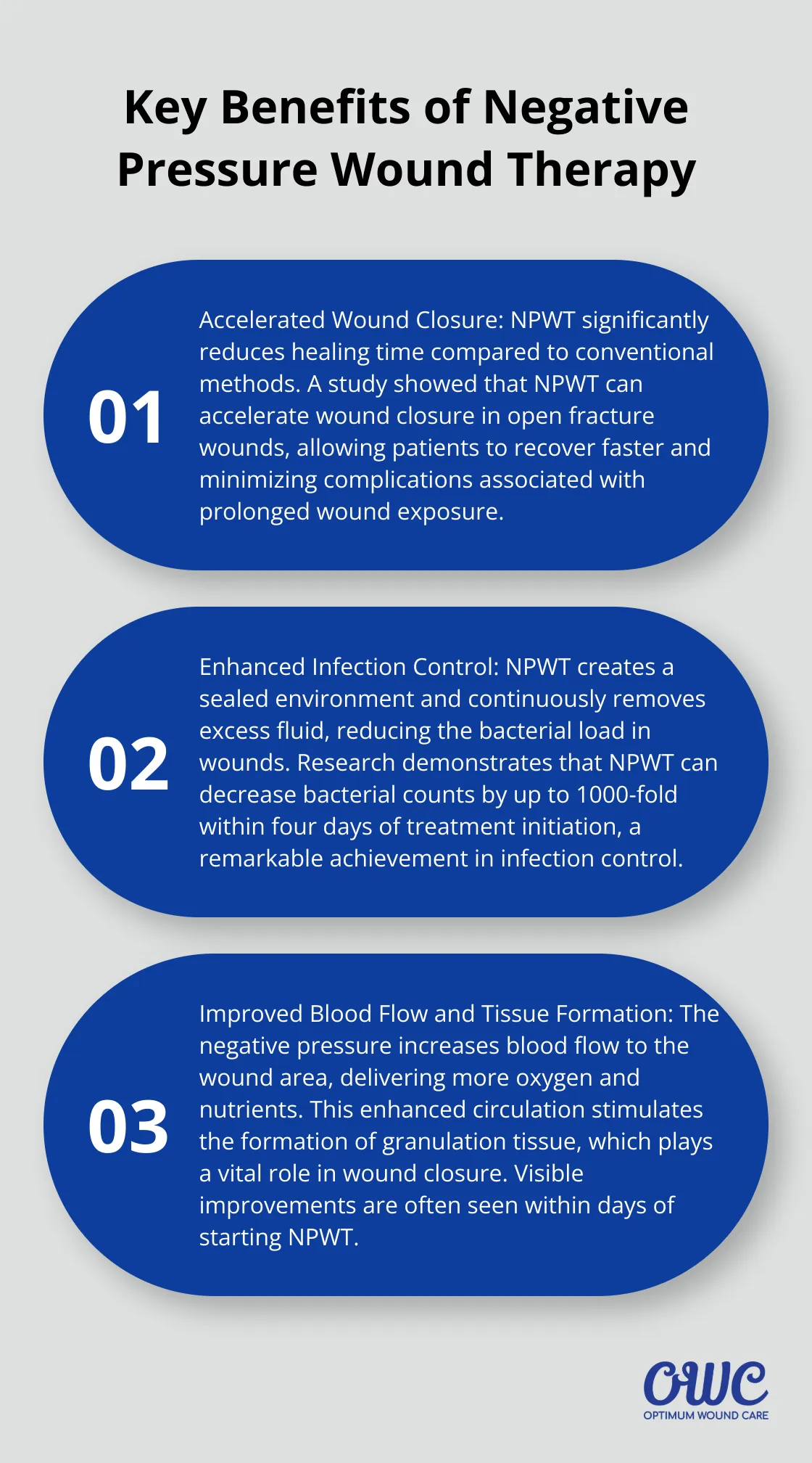 An ordered list chart highlighting three key benefits of Negative Pressure Wound Therapy: Accelerated Wound Closure, Enhanced Infection Control, and Improved Blood Flow and Tissue Formation. - negative pressure therapy wound healing