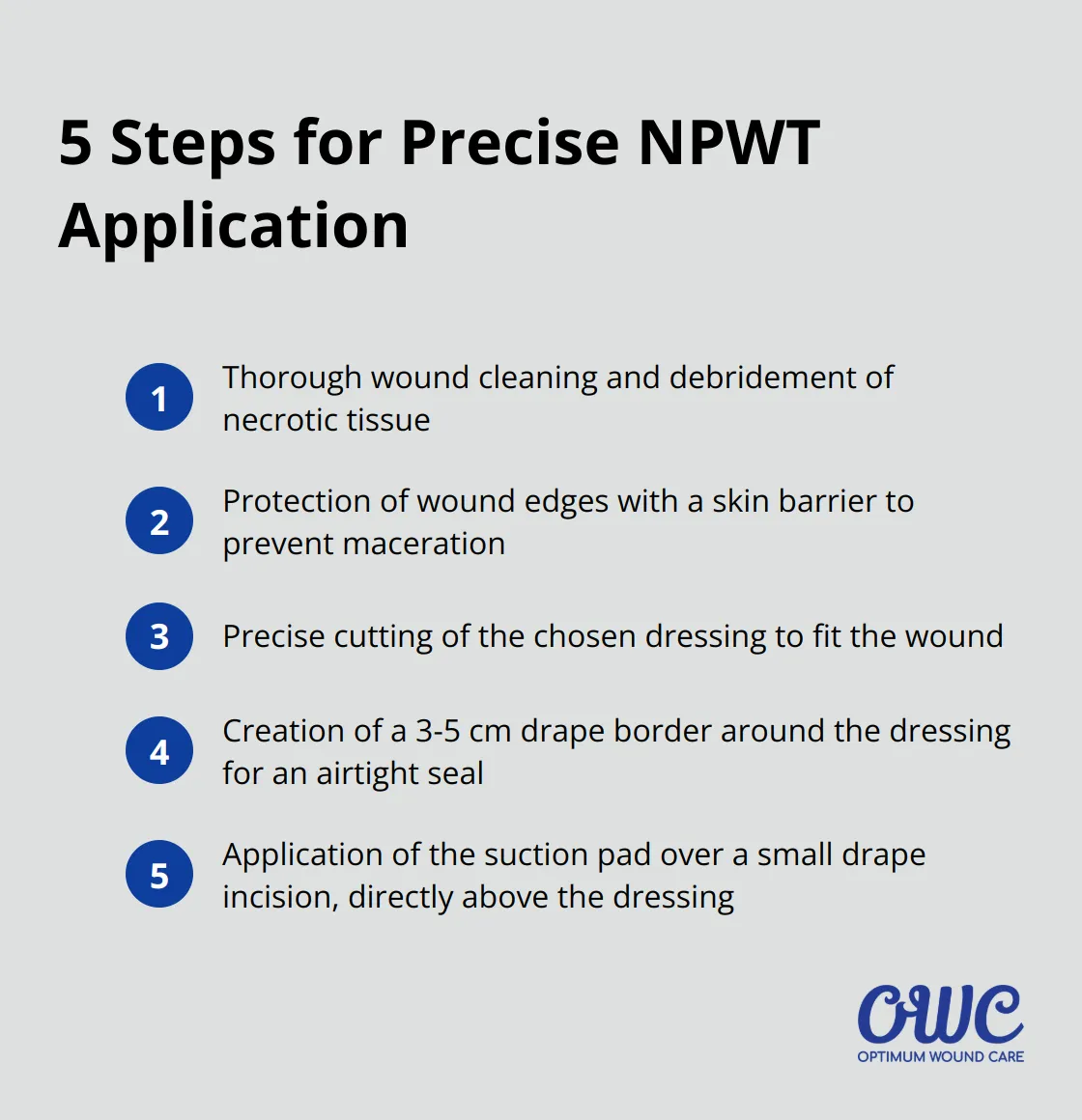 An ordered list chart detailing five steps for precise application of Negative Pressure Wound Therapy: wound cleaning and debridement, protection of wound edges, dressing cutting, drape border creation, and suction pad application. - negative pressure therapy wound healing