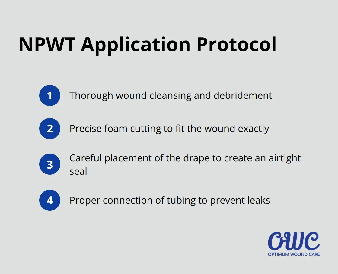 Ordered list showing four steps in the Negative Pressure Wound Therapy (NPWT) application protocol: thorough wound cleansing and debridement, precise foam cutting, careful drape placement, and proper tubing connection.