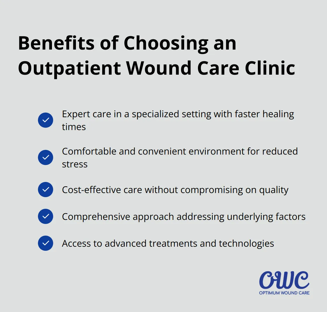 Checkmark list of five benefits of choosing an outpatient wound care clinic: expert care in a specialized setting, comfortable and convenient environment, cost-effective care without quality compromise, comprehensive approach to healing, and advanced treatments and technologies.
