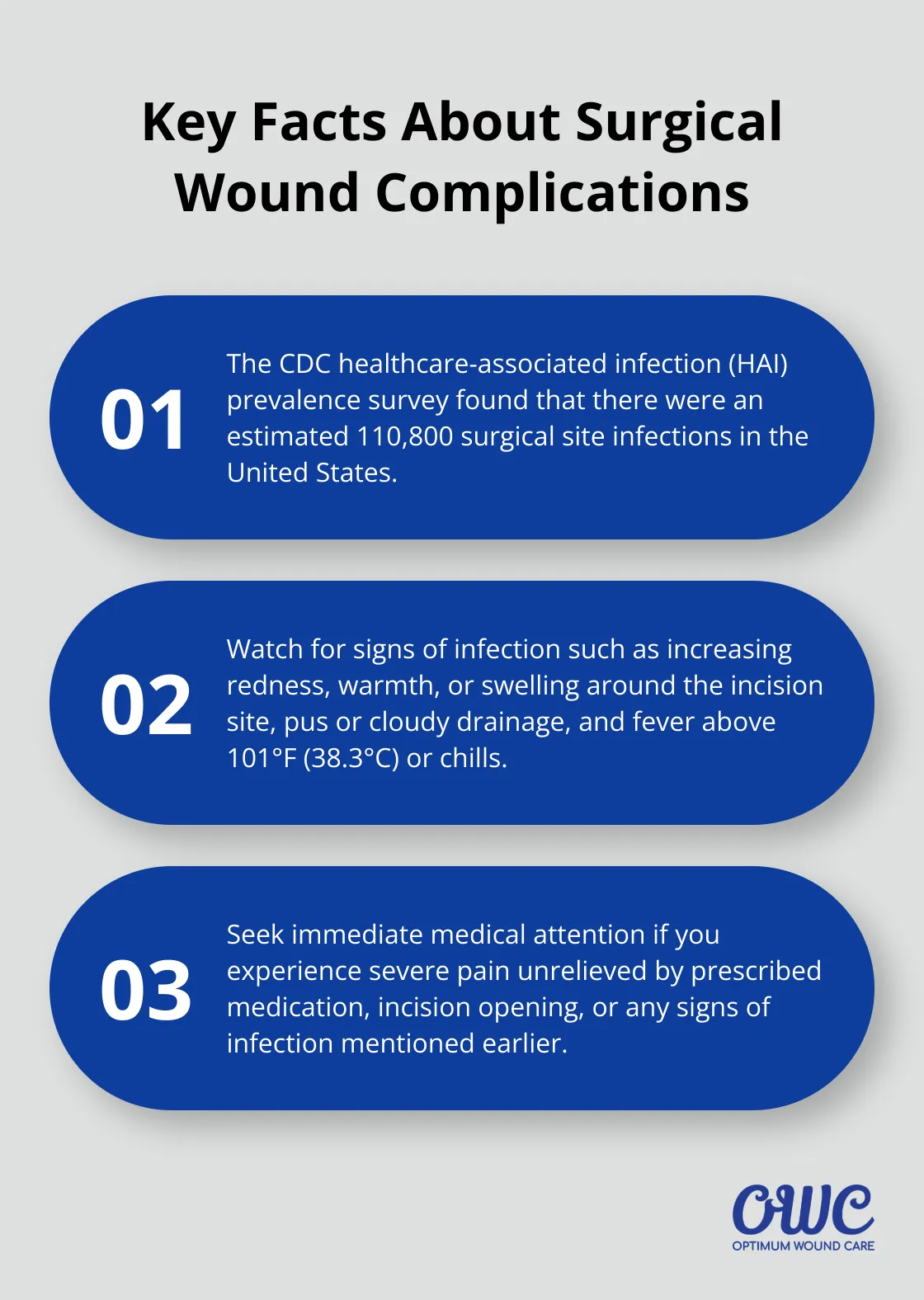 Ordered list chart showing three key facts about surgical wound complications, including the number of surgical site infections, signs of infection, and when to seek medical attention. - post-surgical wounds