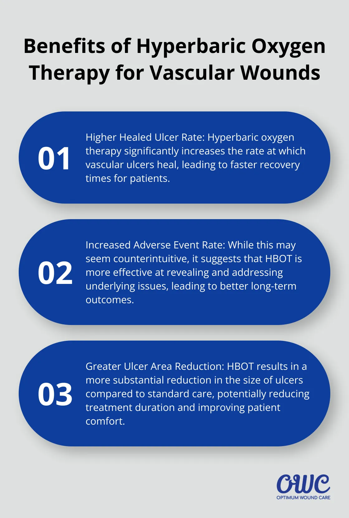 Ordered list chart showing three key benefits of hyperbaric oxygen therapy: higher healed ulcer rate, increased adverse event rate, and greater ulcer area reduction compared to standard care