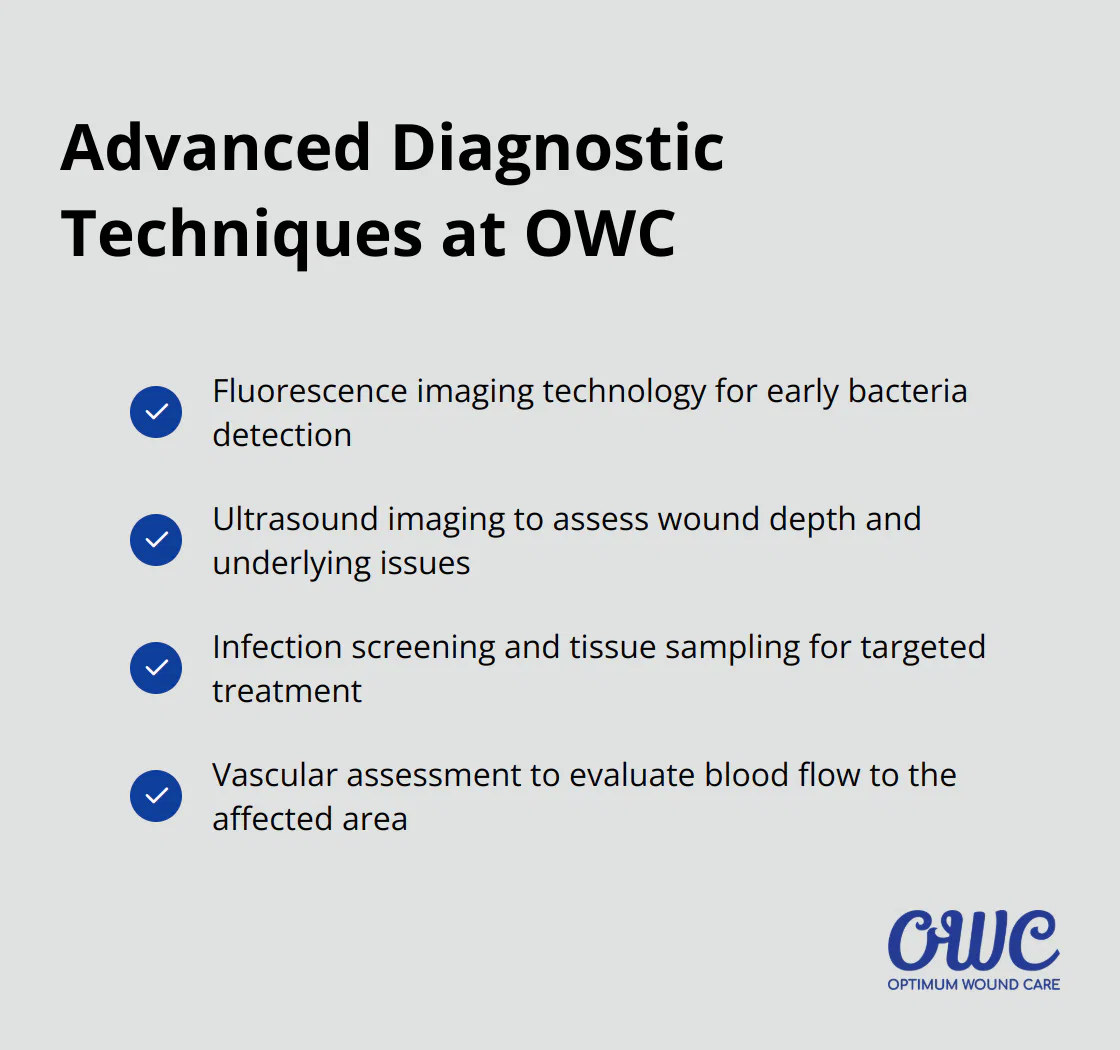 A checkmark list chart showing four advanced diagnostic techniques used at Optimum Wound Care: fluorescence imaging technology, ultrasound imaging, infection screening and tissue sampling, and vascular assessment.