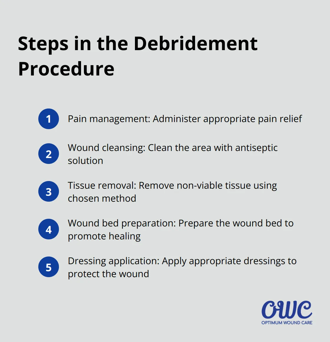 An ordered list showing five steps in the debridement procedure: pain management, wound cleansing, tissue removal, wound bed preparation, and dressing application. - wound debridement Louiseville