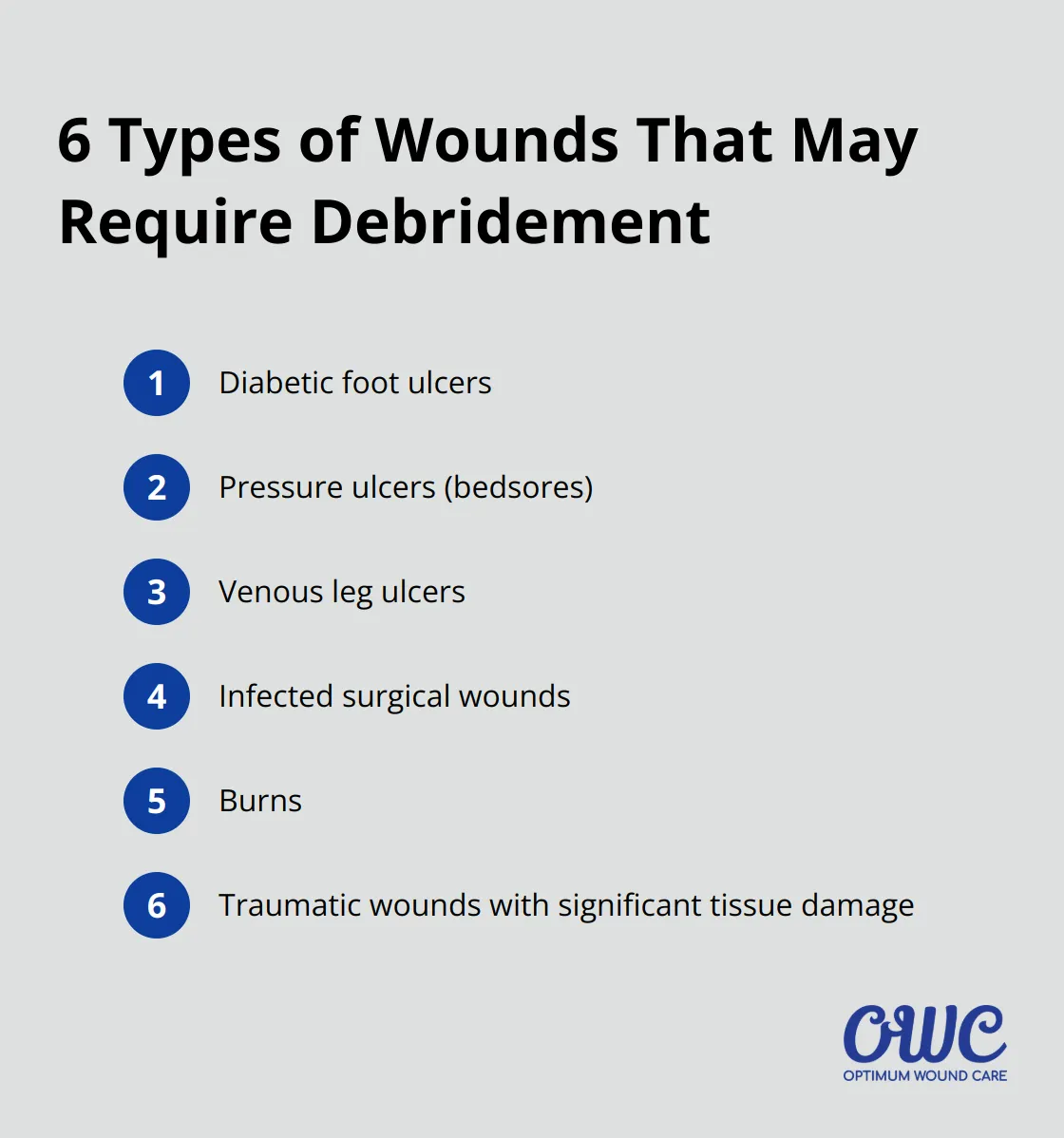 An ordered list of six types of wounds that may require debridement: diabetic foot ulcers, pressure ulcers, venous leg ulcers, infected surgical wounds, burns, and traumatic wounds with significant tissue damage.