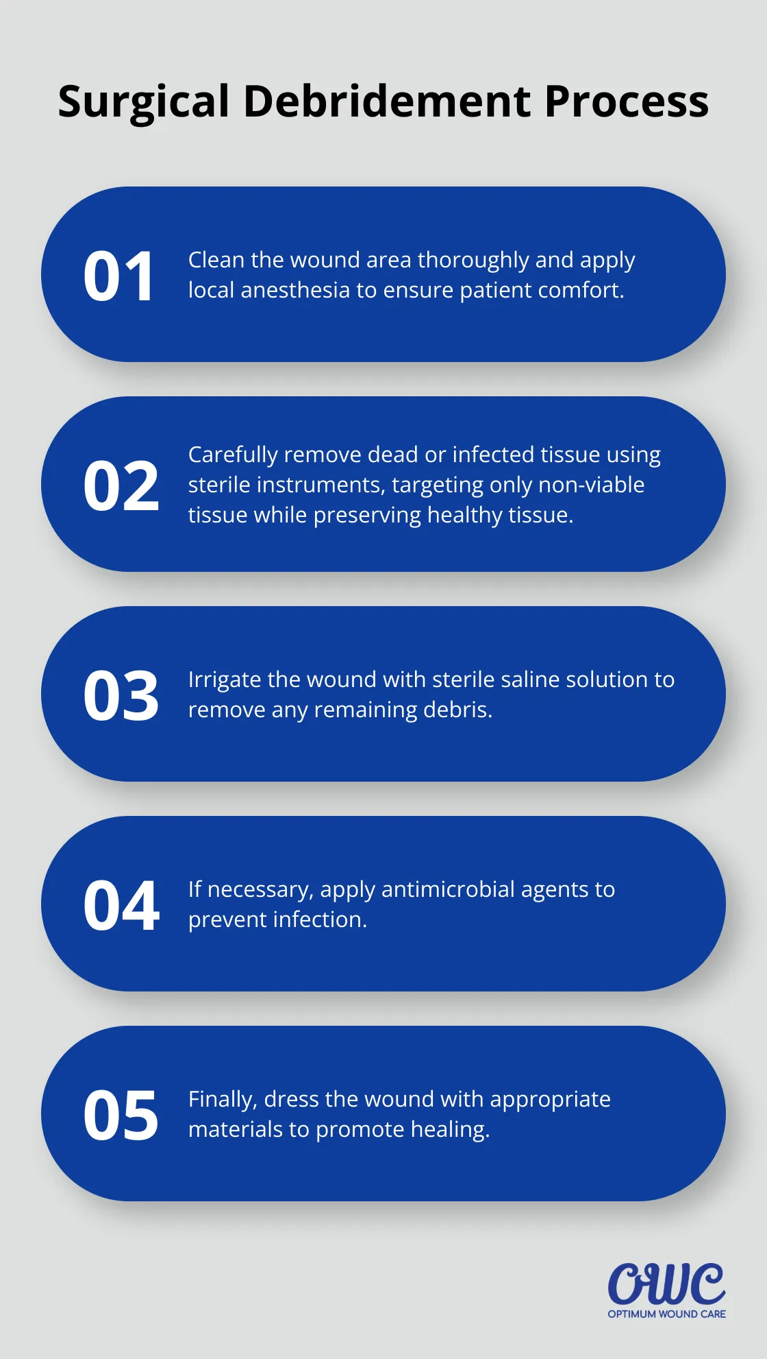 An ordered list chart showing the five steps of the surgical debridement process: cleaning and anesthesia, removal of dead tissue, wound irrigation, antimicrobial application, and wound dressing. - wound debridement Louisville