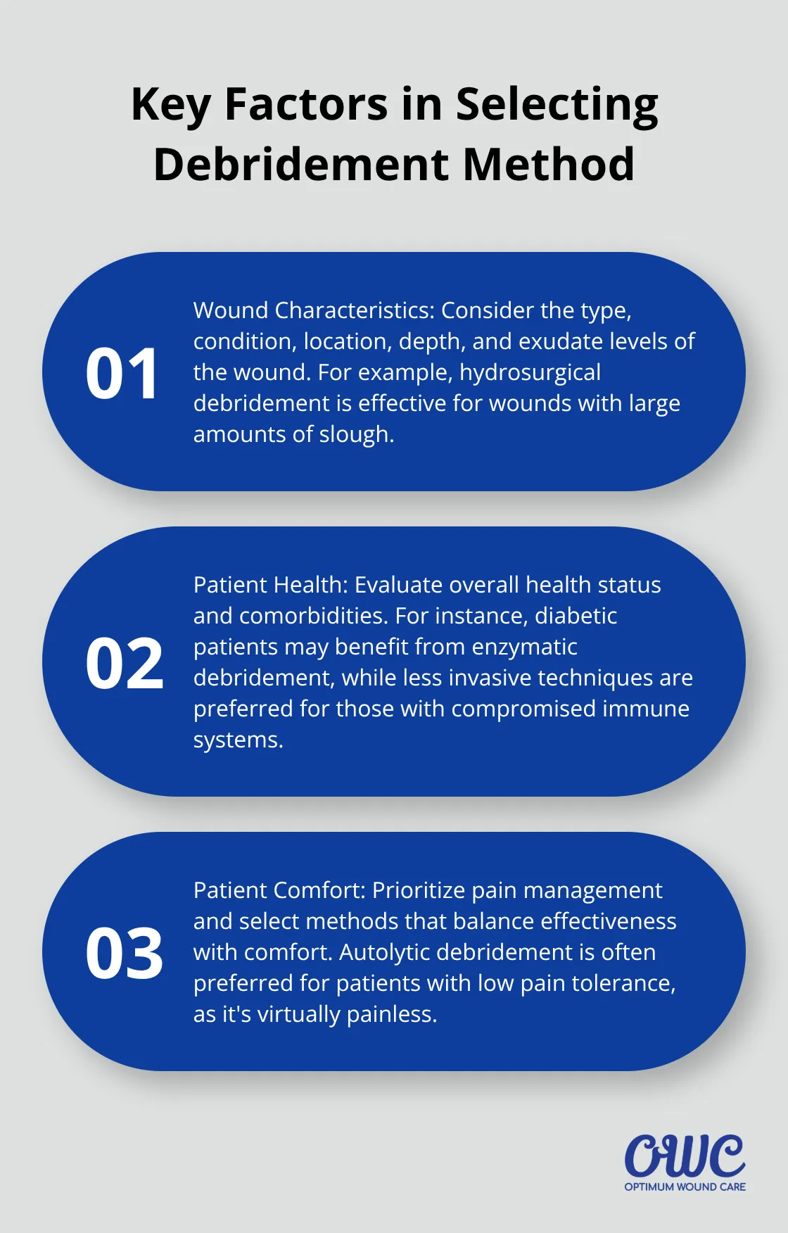 Ordered list chart showing three key factors in selecting the right debridement method - wound debridement methods