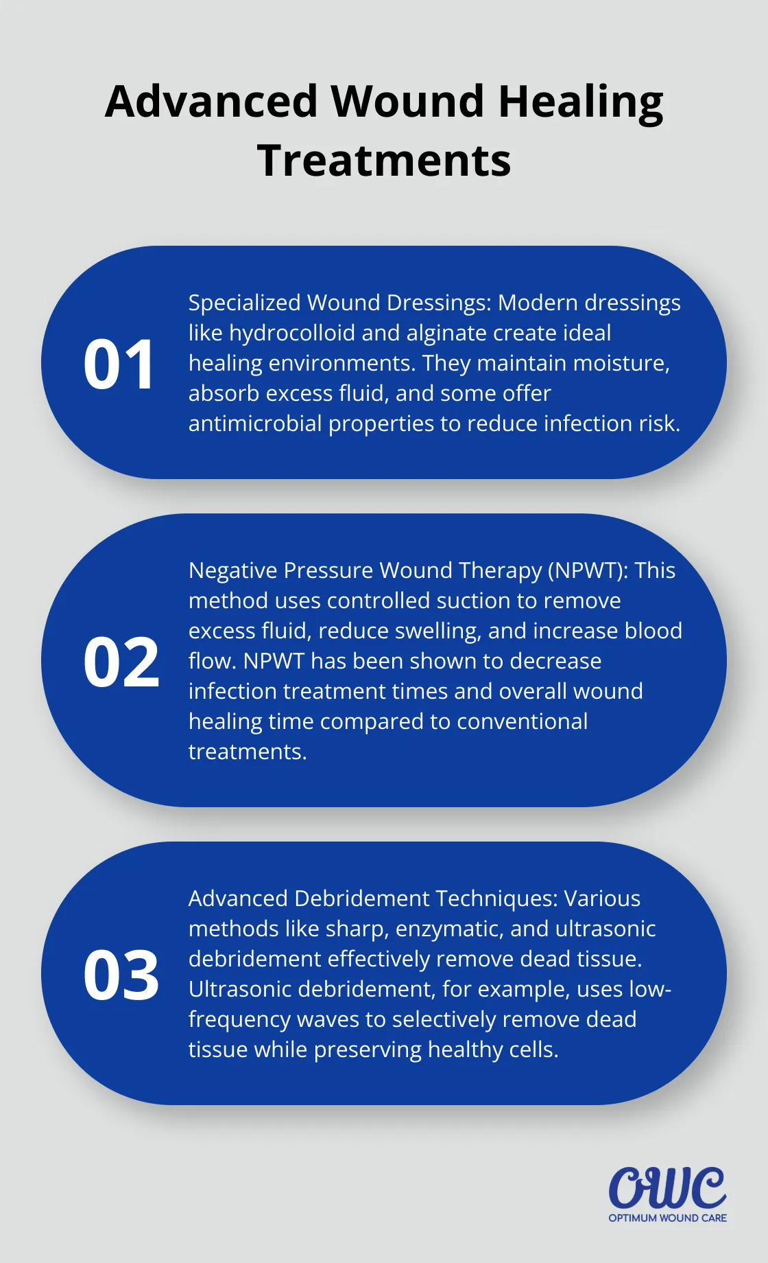 Ordered list chart showing three advanced wound healing treatments: Specialized Wound Dressings, Negative Pressure Wound Therapy, and Advanced Debridement Techniques - wound healing Louisville